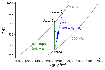 ../_images/Entropy Change of Real Processes v2_108_0.png